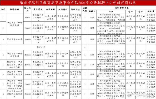 端州区本地招聘信息 端州附近今天招工