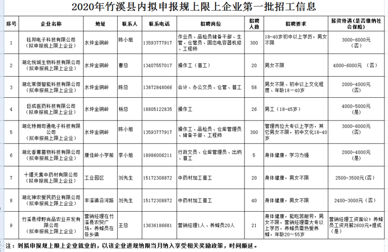 竹溪本地工作招聘 竹溪招聘网