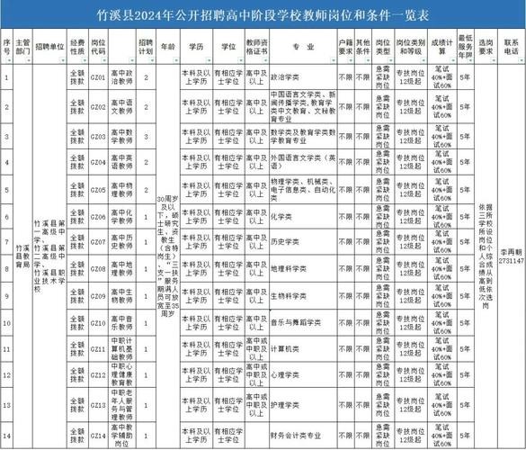 竹溪本地工作招聘 竹溪招聘网