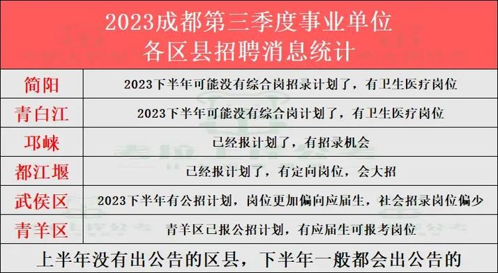 简阳本地招聘市场在哪里 简阳本地招聘信息