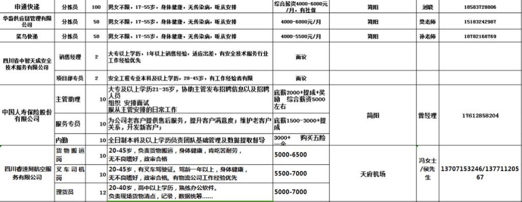 简阳本地有哪些招聘网站 【简阳招聘信息｜简阳招聘信息】