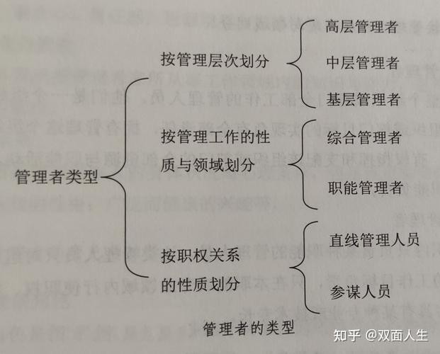 管理经验怎么描述 管理者具备的6个能力