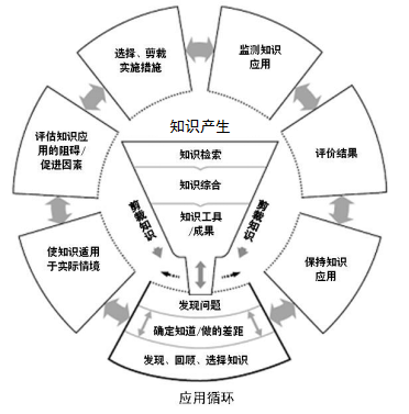 管理经验有哪些 管理经验有哪些方面