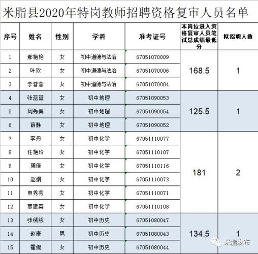 米脂本地招聘信息 米脂招聘网找工作