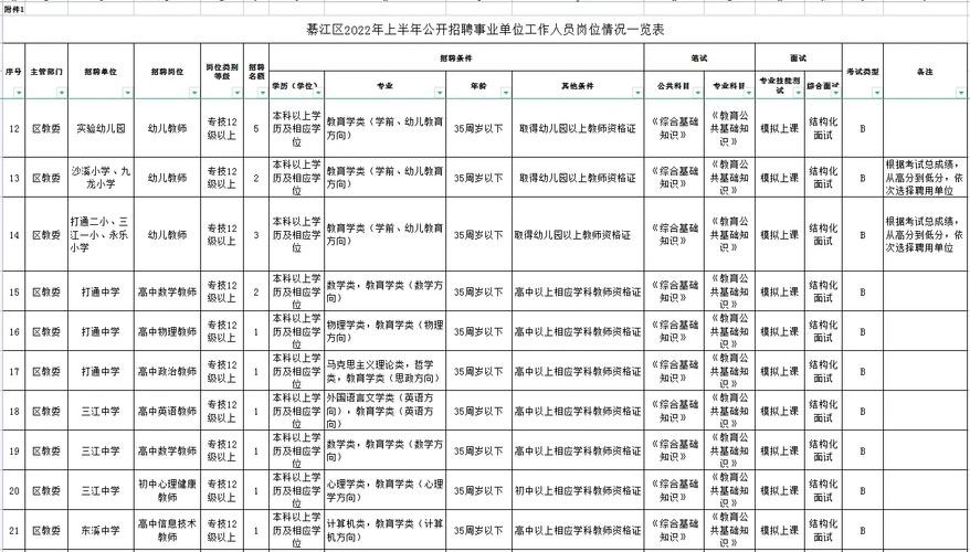 綦江本地招聘 綦江招聘求职