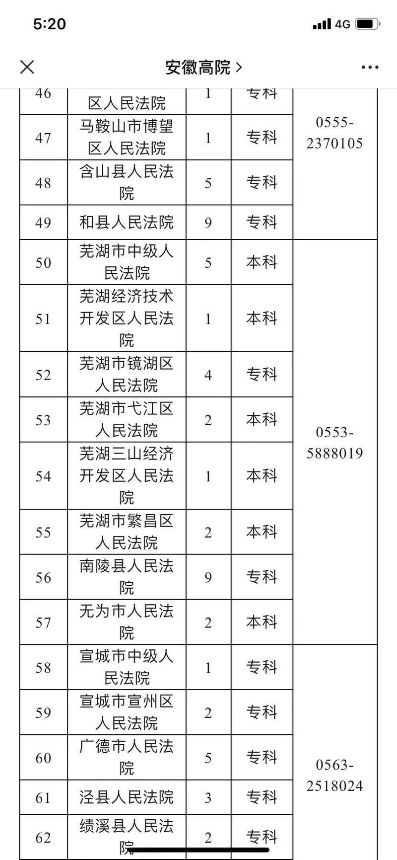 繁昌本地招聘 2020繁昌最新招聘信息