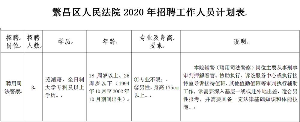 繁昌本地招聘 2020繁昌最新招聘信息