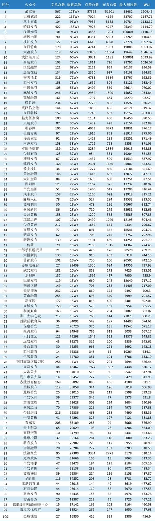 红安县本地招聘信息港 红安县今天招聘最新招聘信息