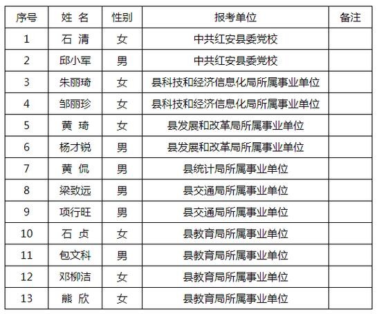 红安本地招聘哪里找 红安县今天招聘最新招聘信息