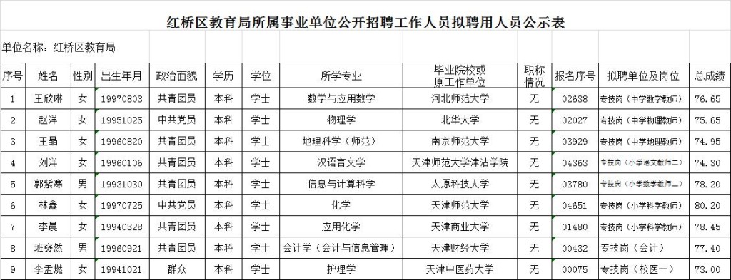 红桥区本地推广招聘 红桥区本地推广招聘网