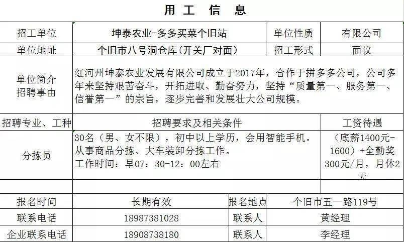 红河本地招聘 红河招聘网工作地在红河州