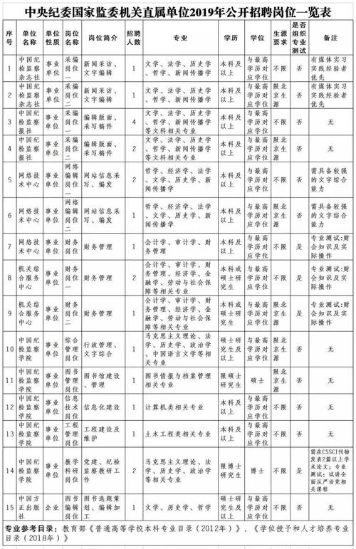 纪委岗位会招聘本地人吗