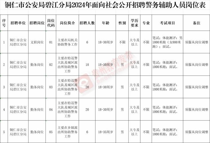 纳雍招聘本地 纳雍招聘信息网