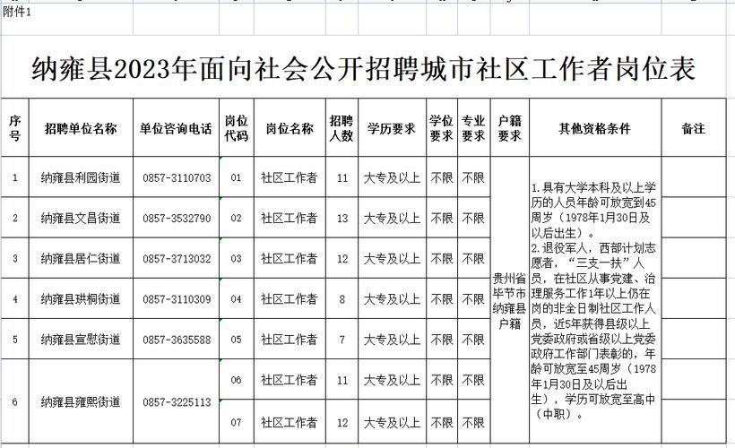 纳雍本地招聘网站有哪些 纳雍求职招聘