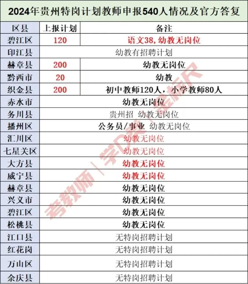 织金本地招聘 织金2021招聘