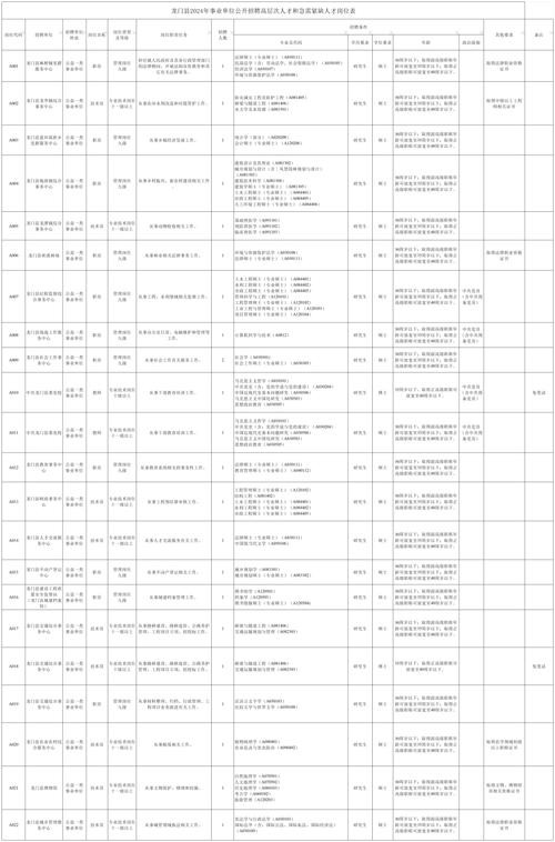 织金本地招聘信息 织金县事业单位招聘2024