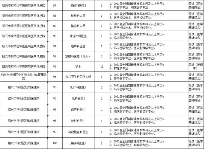 绍兴本地医学招聘 绍兴本地医学招聘信息