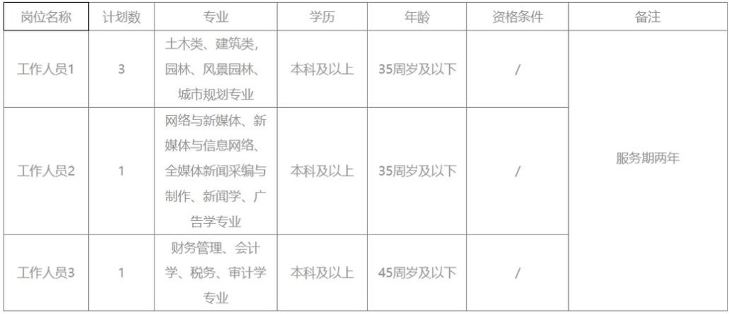 绍兴本地招人吗今天招聘