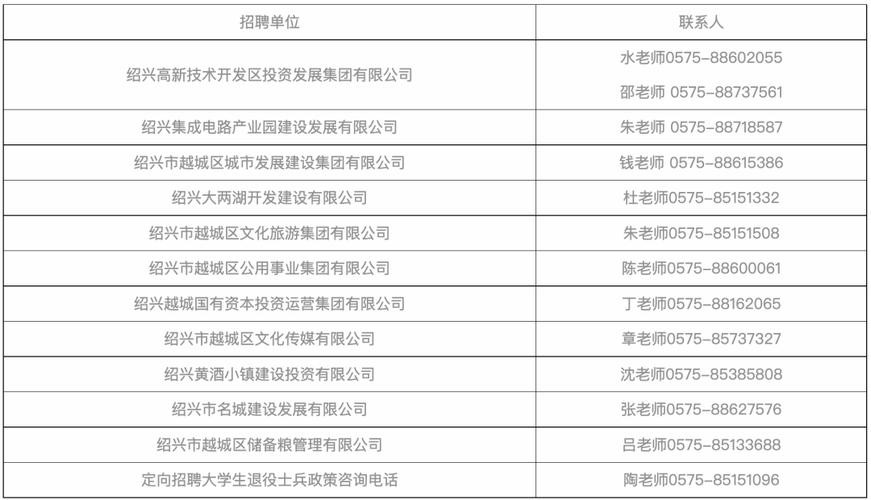 绍兴本地招人吗今天招聘