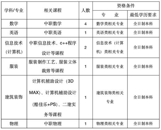 绍兴本地泥工招聘 绍兴泥工多少钱一天