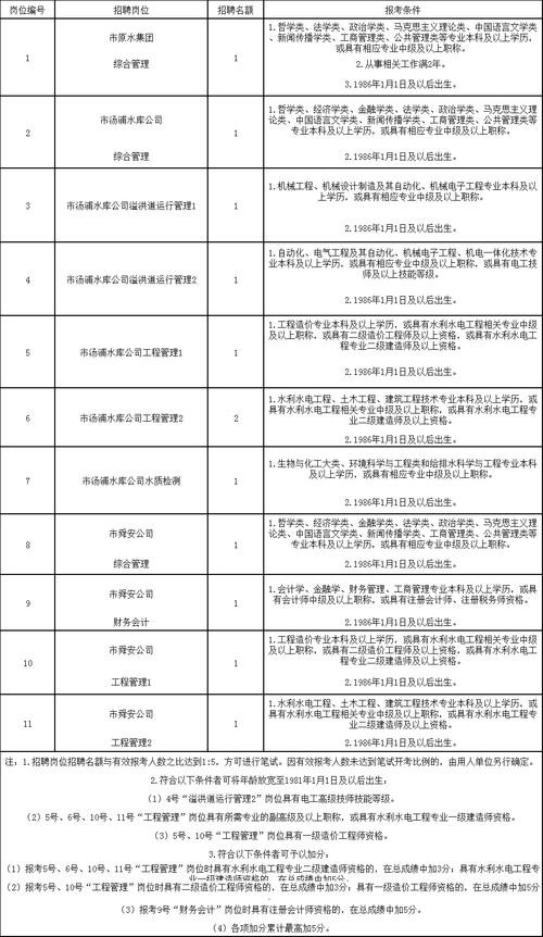 绍兴本地老板司机招聘网 【绍兴司机招聘网｜2021年绍兴司机招聘信息】