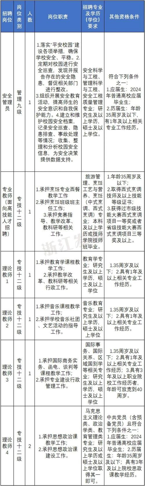 绍兴本地论坛招聘 绍兴本地论坛招聘网