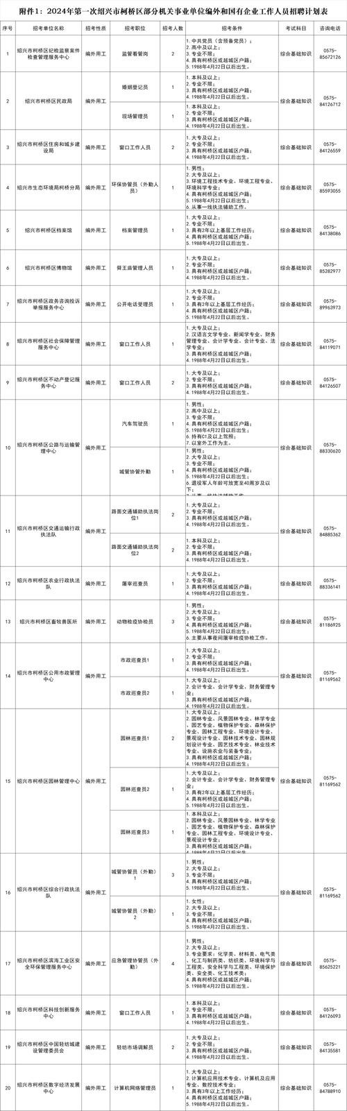 绍县本地招聘网站有哪些 绍兴县招工