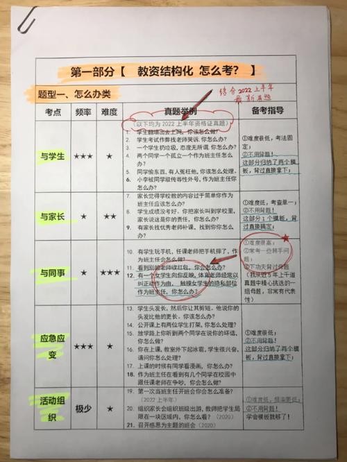 结构化面试6大题型是什么 结构化面试六个模块