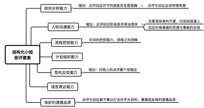 结构化面试如何组织一场会议 结构化面试如何组织一场会议内容