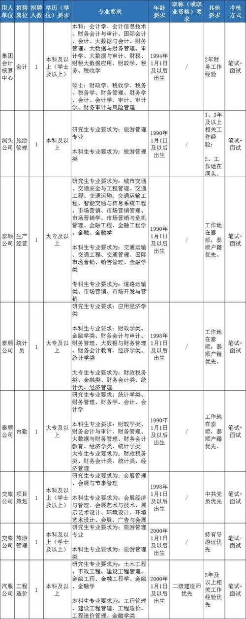 给劳务公司招人一个月能挣多少钱 劳务公司招人工资多少