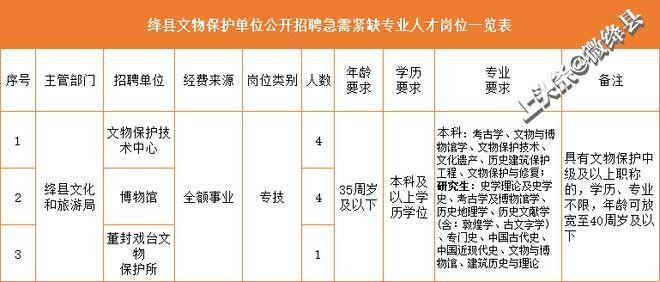 绛县本地兼职招聘 绛县招聘网