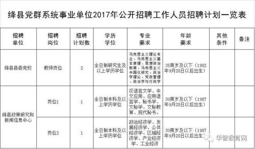 绛县本地兼职招聘 绛县招聘网