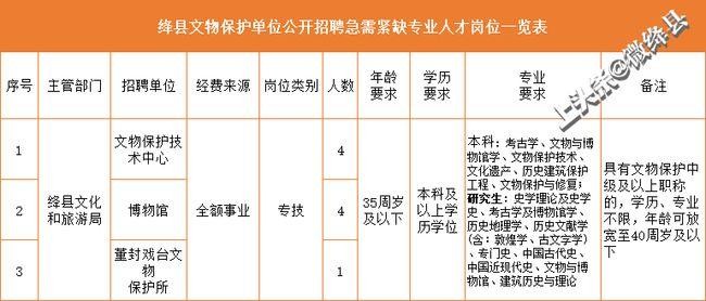 绛县本地哪里招聘员工 绛县本地哪里招聘员工最多