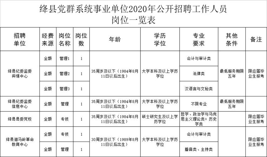 绛县本地招聘 绛县招聘信息