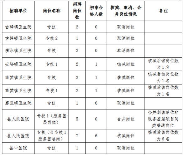 绛县本地招聘信息 绛县本地招聘信息大全