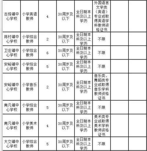 绛县本地招聘最新 绛县本地招聘最新信息