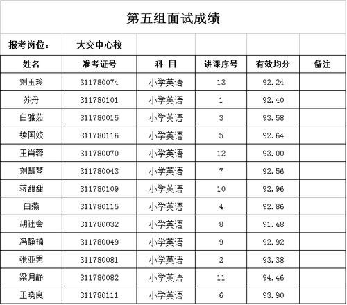 绛县本地老师招聘 2020年绛县教师招聘面试公告