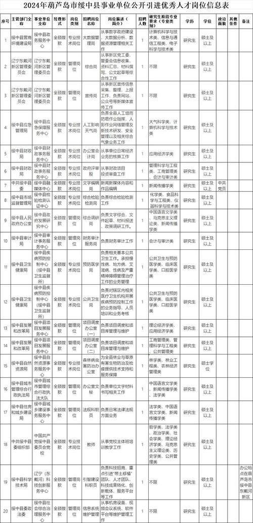 绥中本地哪里招聘 绥中最新招聘信息早八晚五