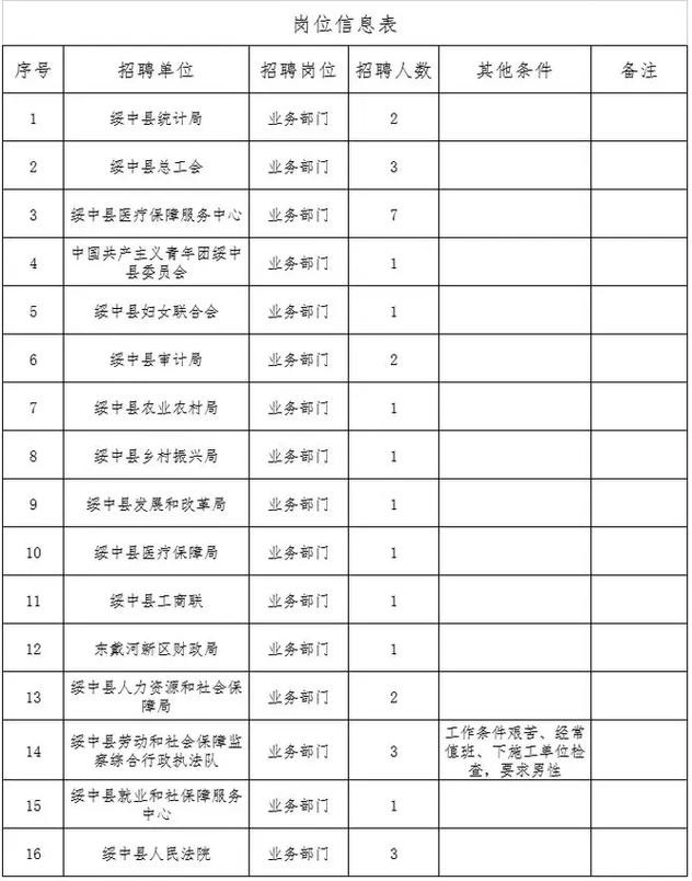 绥中本地招聘 2021年绥中最新招聘网