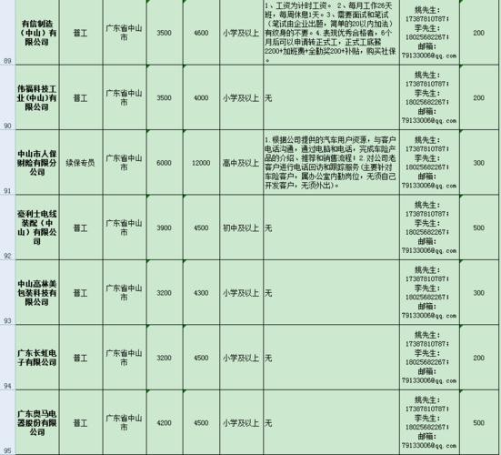 绥江本地招聘 绥江本地招聘网站