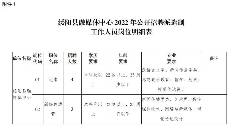 绥阳本地公开招聘 绥阳县人力资源招聘