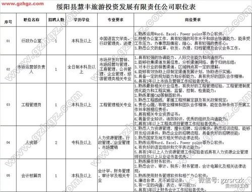 绥阳本地招聘 绥阳招聘信息网