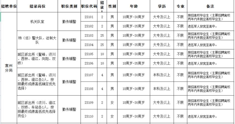 绩溪本地招聘最新消息 绩溪本地最新招聘信息