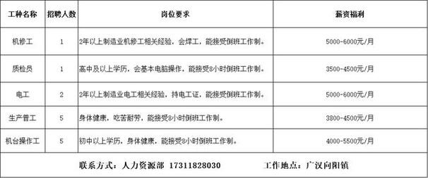 绵竹有哪些本地银行招聘 绵竹银行招聘最新信息