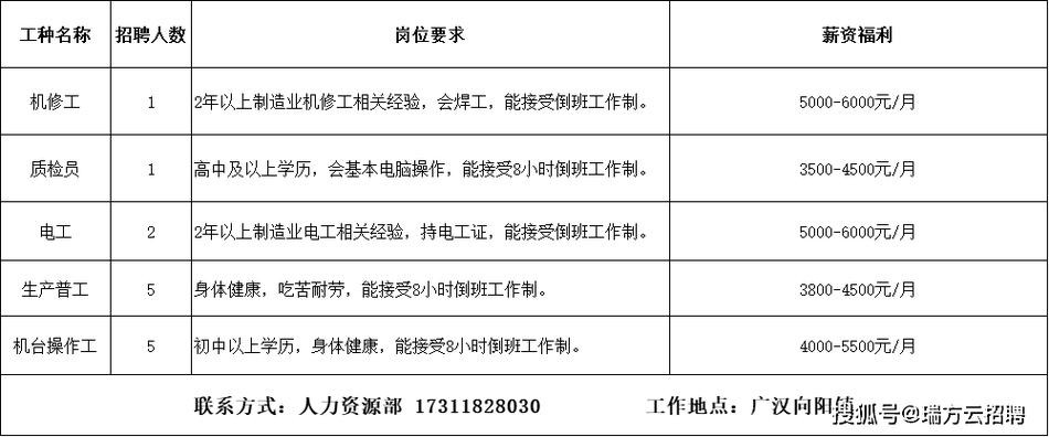 绵竹本地企业招聘 今日绵竹招聘信息