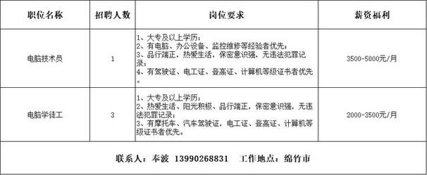 绵竹本地企业招聘 今日绵竹招聘信息