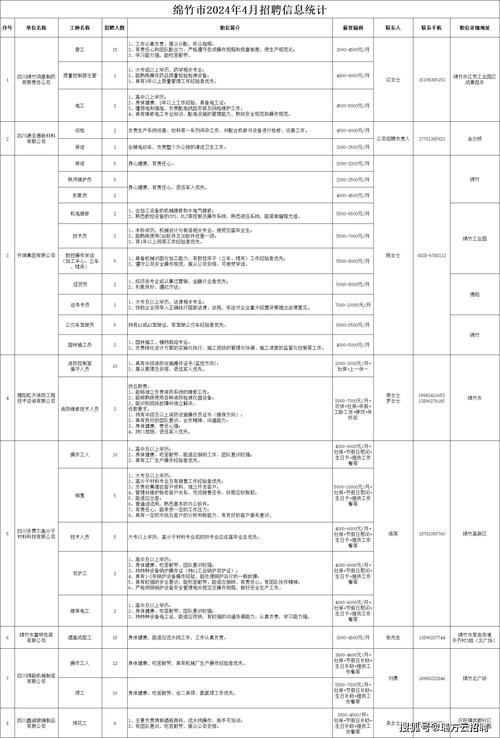 绵竹本地招聘信息 今日绵竹招聘信息