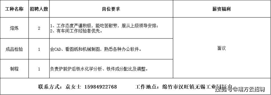 绵竹本地招聘网 绵竹本地招聘网站