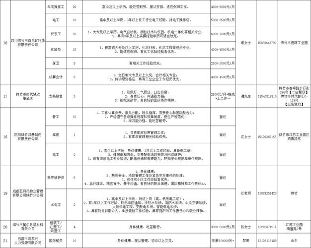 绵竹本地招聘网最新 绵竹今日招聘信息