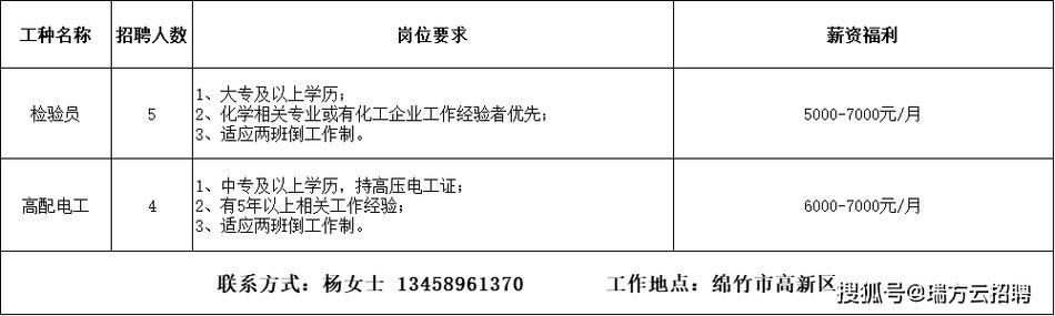 绵竹本地药厂招聘信息 绵竹本地药厂招聘信息网